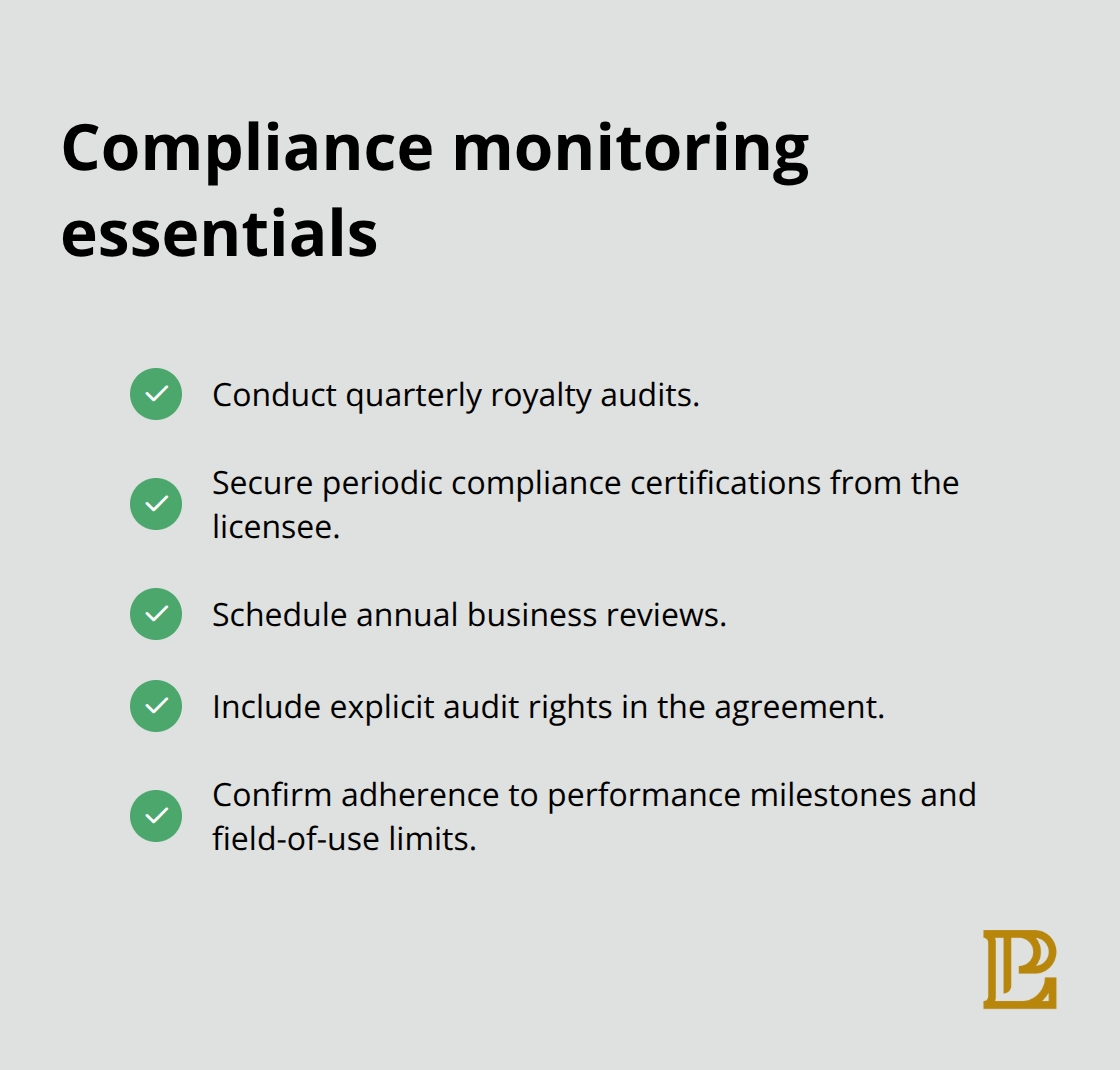 Checklist of monitoring actions to keep licensing deals on track