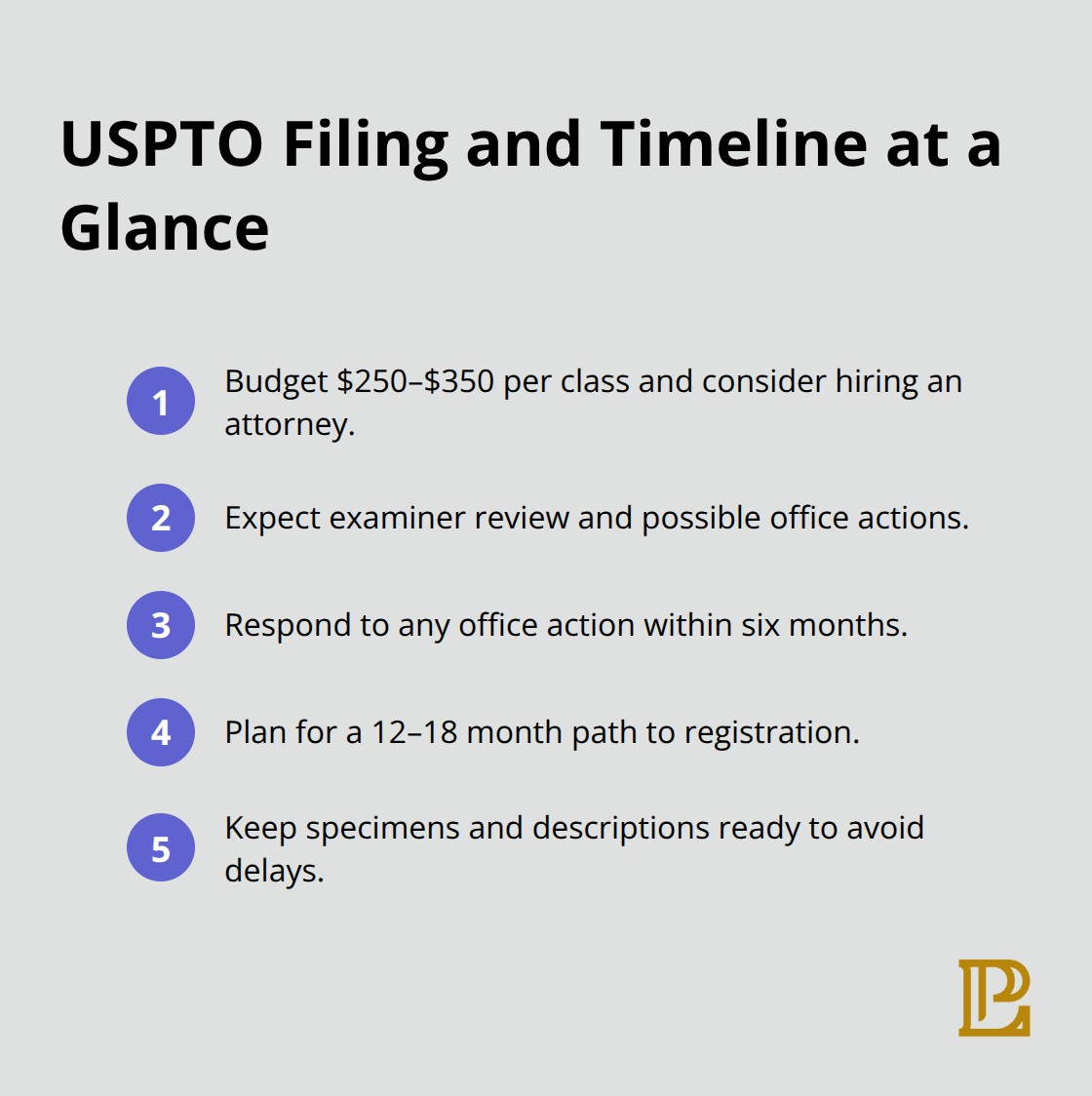 Compact list summarizing USPTO filing fees, review steps, and timeline - Trademark registration California