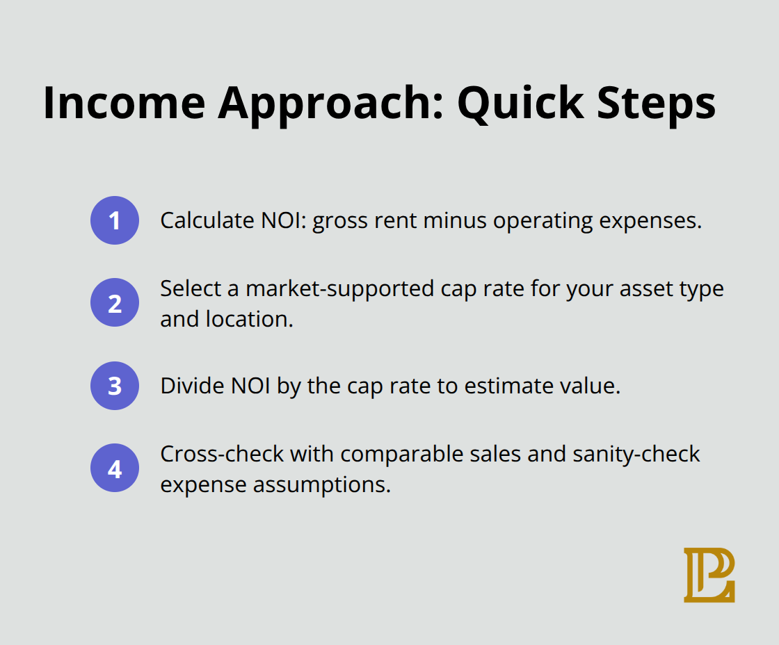 Steps to value a commercial property using NOI and cap rate - valuing commercial real estate